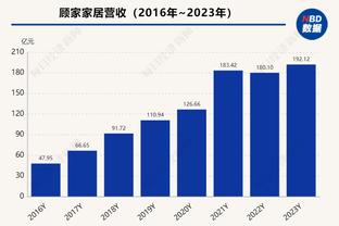 哈登：这是我第15个赛季 休赛期时我就是让身体为新赛季做好准备